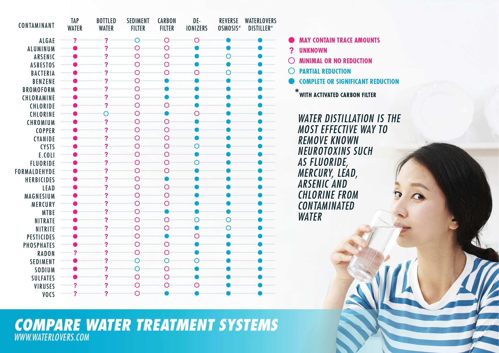 water-treatment-systems-comparison-infographic-waterlovers-water-distiller